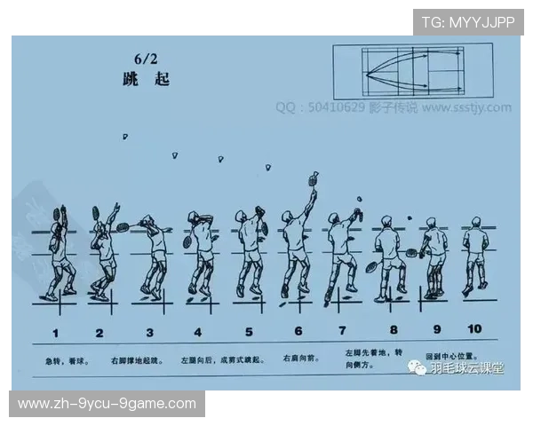 羽毛球转身动作分解