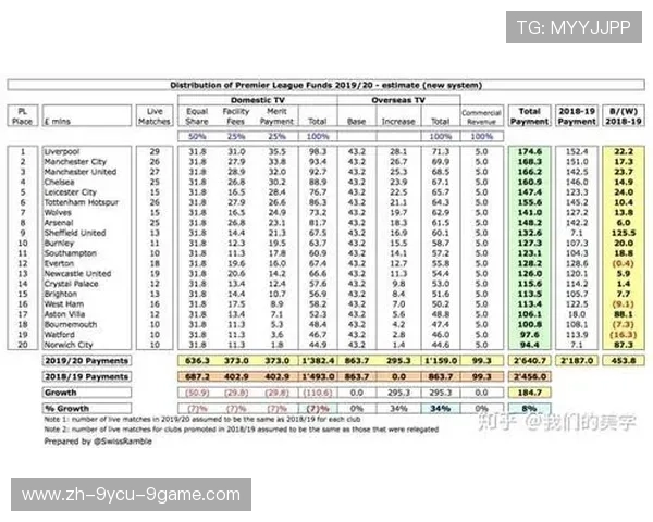 英超和NBA球队风格对照趣谈